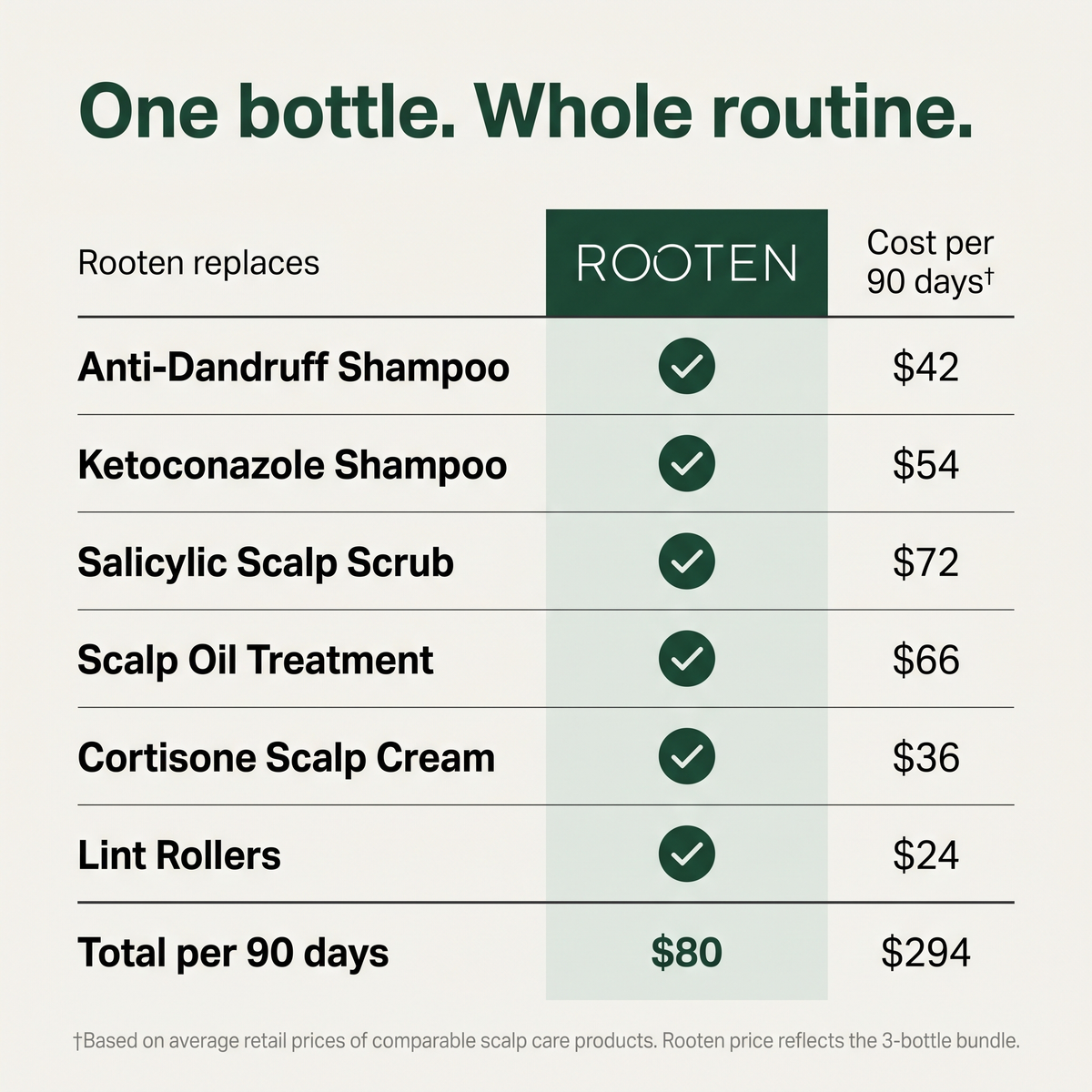 Tea Tree Scalp Serum